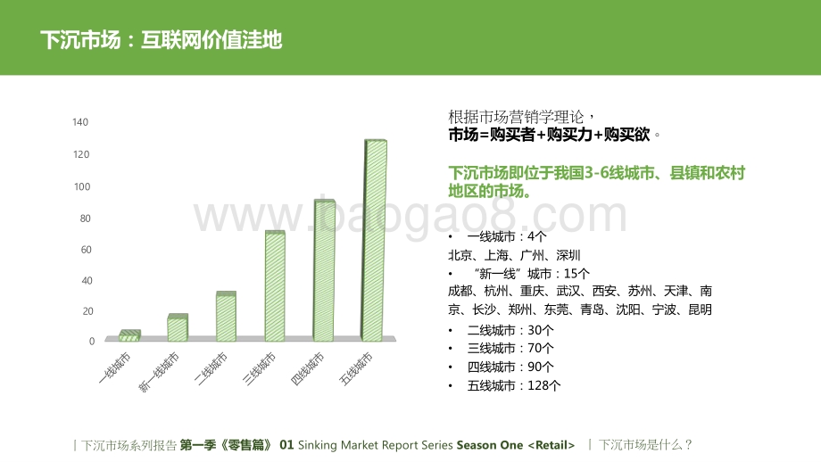 2021-2022消费零售下沉市场研究报告.pptx_第4页