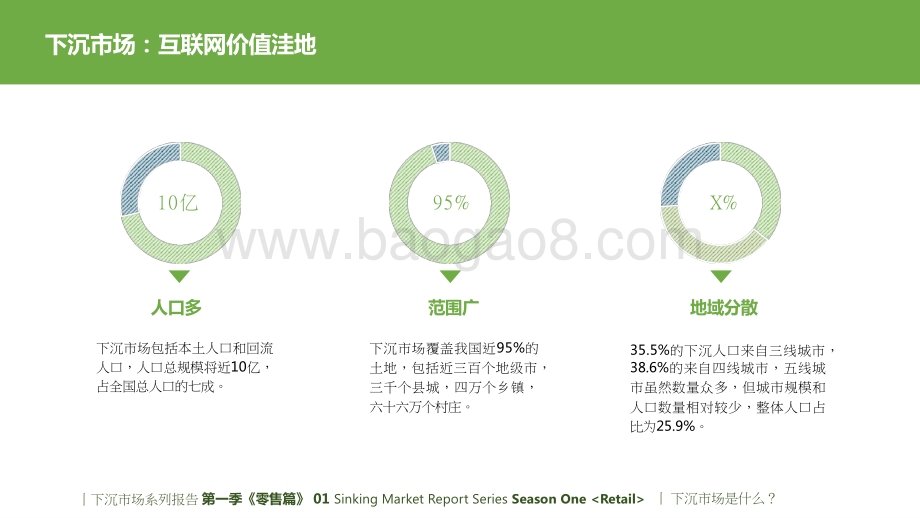 2021-2022消费零售下沉市场研究报告.pptx_第5页