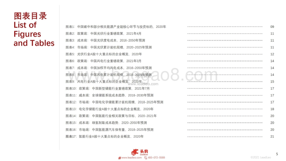 2021年中国碳中和实现路径和投资机会新能源篇28页12mb.pptx_第5页