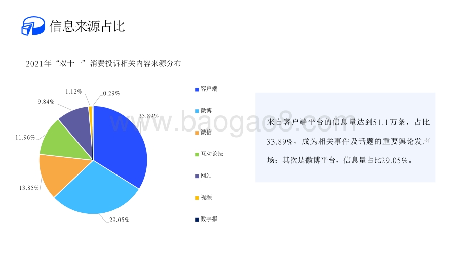 2021-2022年“双十一”消费投诉数据分析报告.pdf_第4页