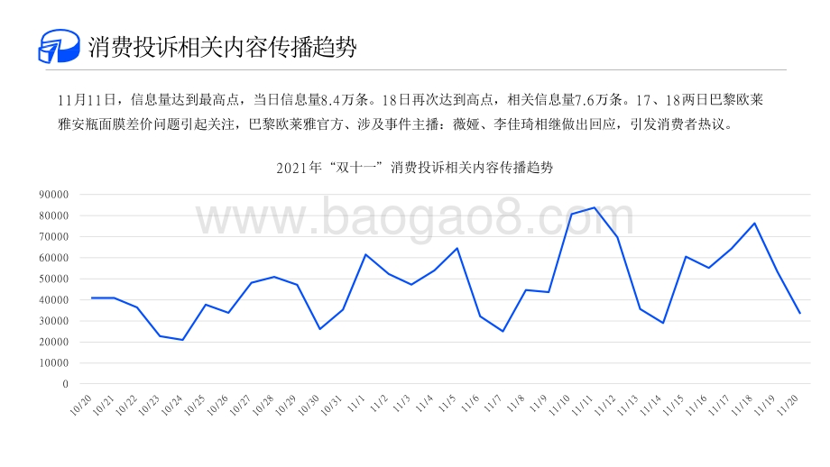 2021-2022年“双十一”消费投诉数据分析报告.pdf_第5页