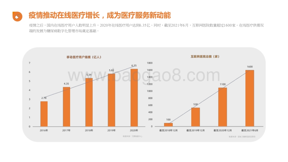 2021-2022中国糖尿病数字化管理研究报告.pptx_第5页