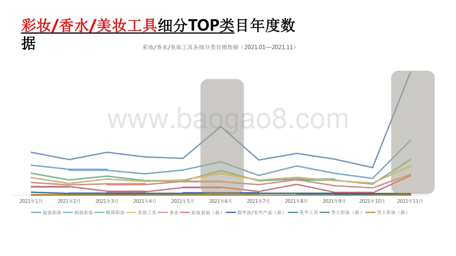2021-2022美妆品牌营销战果分析报告.pdf_第5页