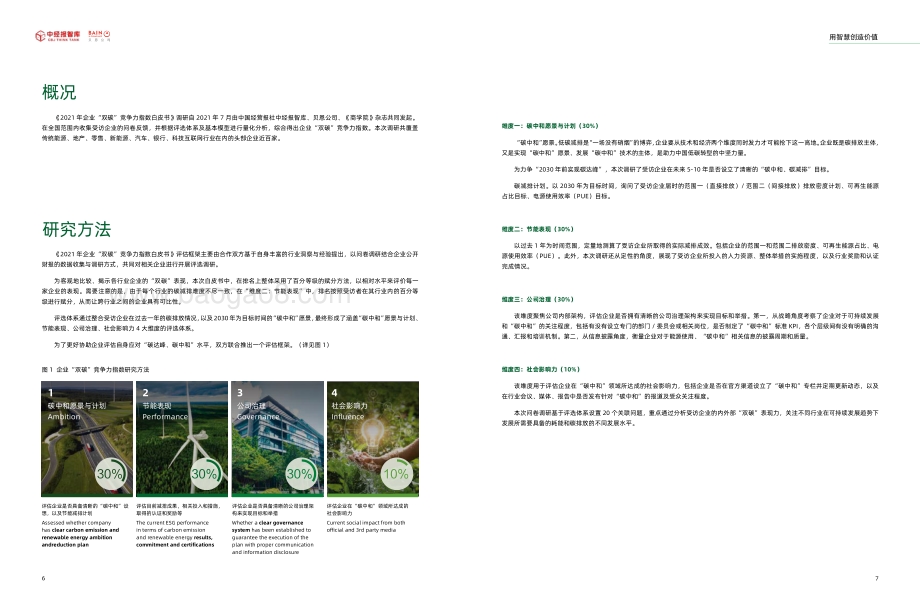 2021年企业“双碳”竞争力指数白皮书_10页_852kb.pdf_第4页