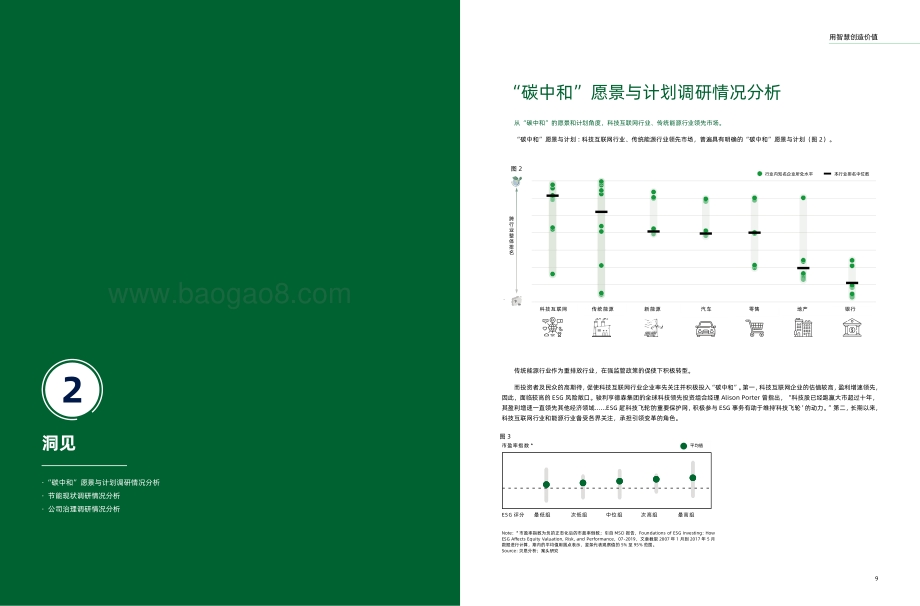 2021年企业“双碳”竞争力指数白皮书_10页_852kb.pdf_第5页