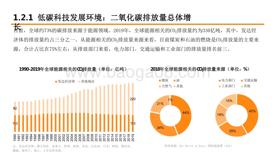 2021-2022年低碳科技研究报告.pdf_第5页
