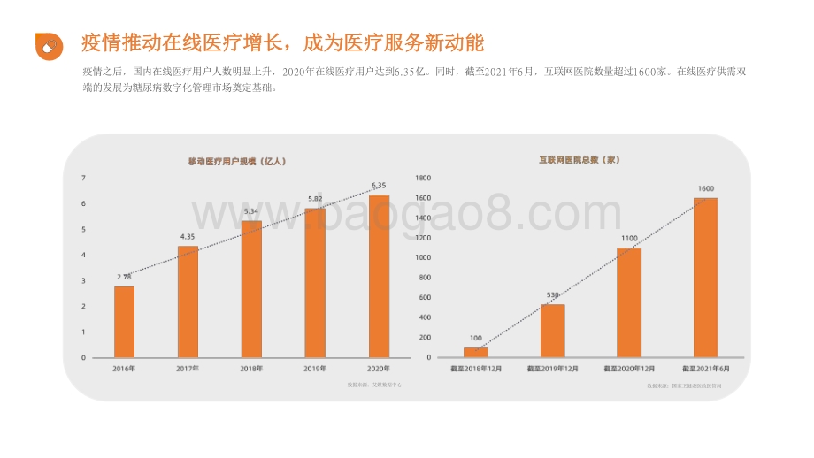 2021-2022中国糖尿病数字化管理研究报告.pdf_第5页