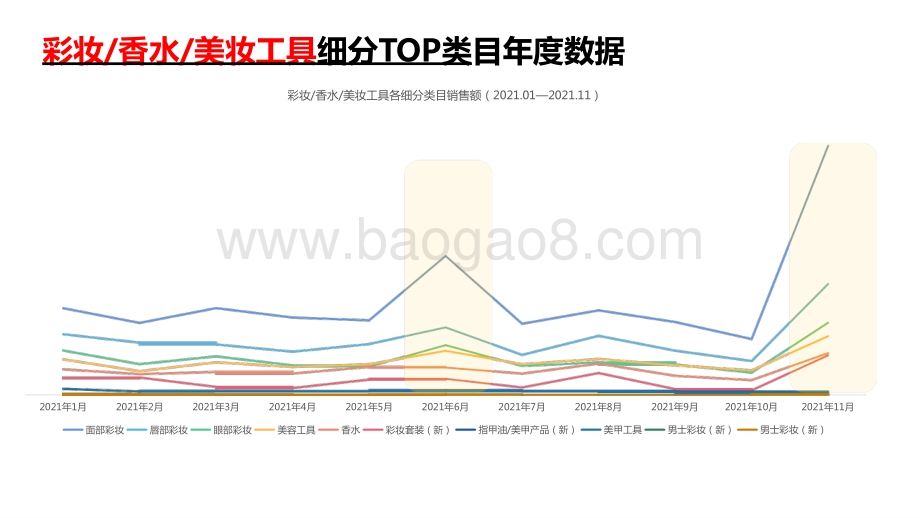 2021-2022美妆品牌营销战果分析报告.pptx_第5页
