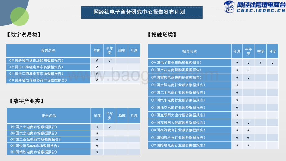 2021年中国跨境电商投融资市场数据监测报告_47页_5mb.pdf_第5页