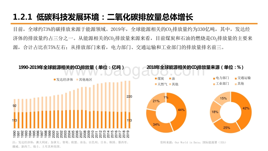 2021-2022年低碳科技研究报告.pptx_第5页