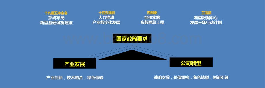 2021-2022算力网络解读报告.pptx_第2页