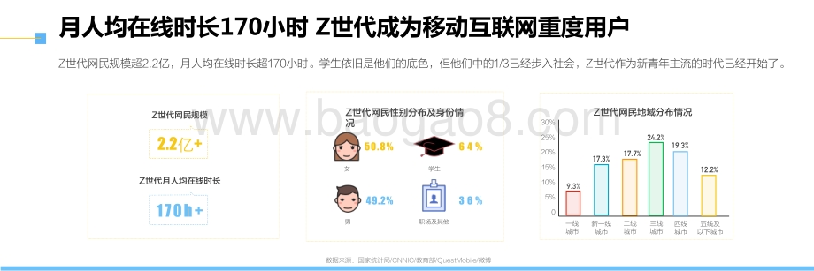 2021-2022年Z世代新青年洞察报告.pdf_第5页