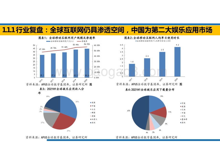 2022-2023出海及硬科技精细化运营分析报告.pptx_第5页