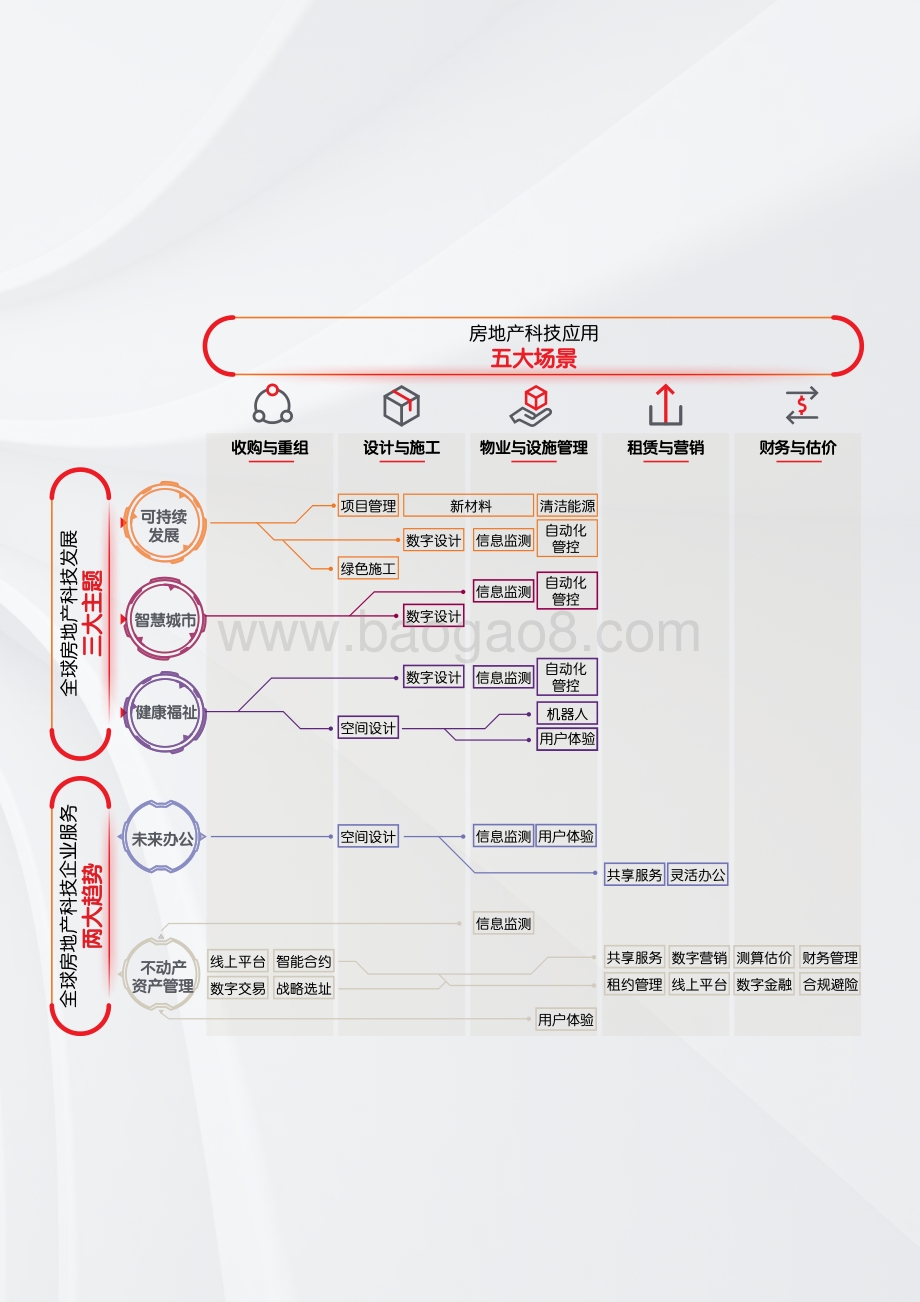2021-2022全球房地产科技研究报告.pdf_第5页