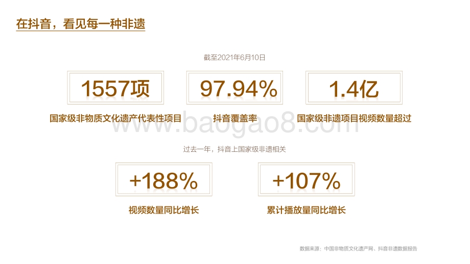 2021-2022非遗文化“山东篇”研究报告.pdf_第4页
