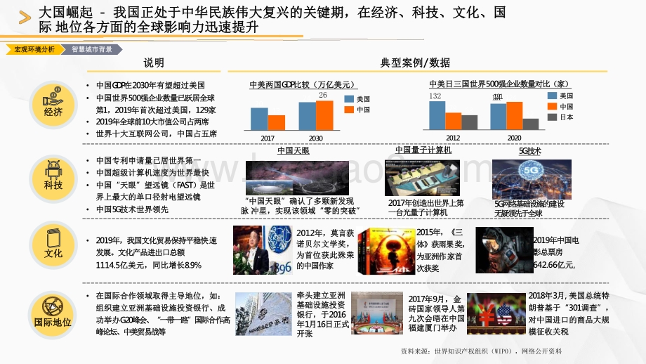 2021-2022智慧城市城市建设运营数字化转型研究报告.pdf_第4页