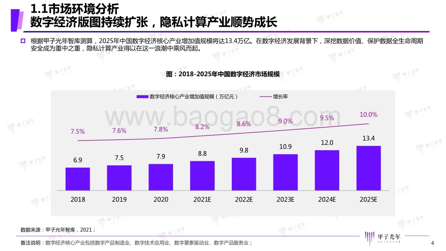 2021年中国隐私计算市场研究报告-甲子光年-2021.12-39页_2mb.pdf_第4页