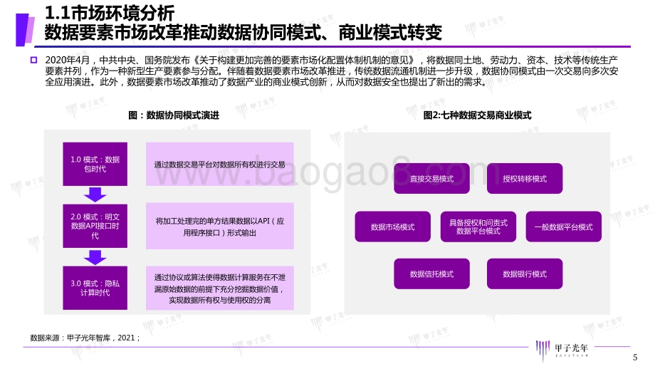 2021年中国隐私计算市场研究报告-甲子光年-2021.12-39页_2mb.pdf_第5页