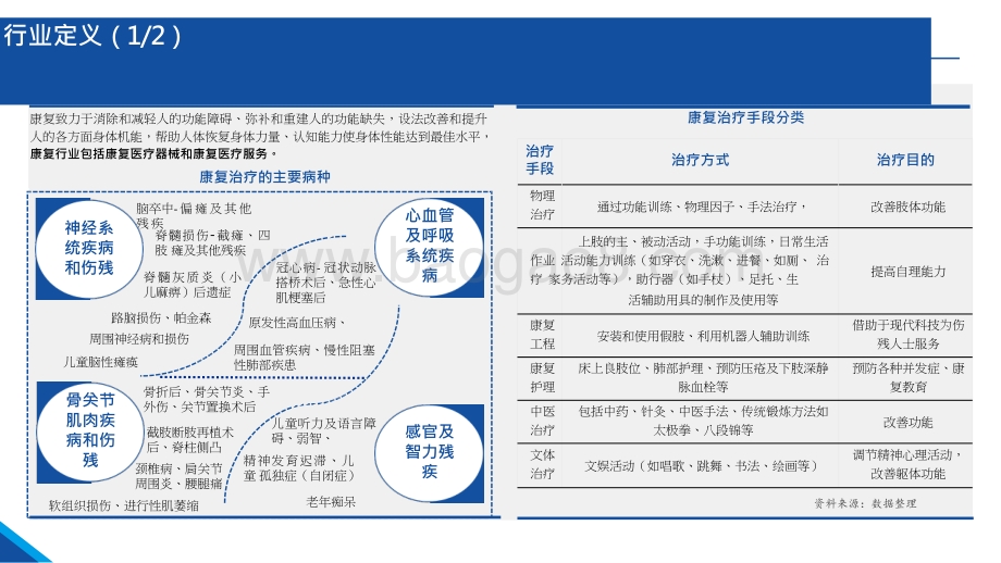 2021-2022中国康复行业研究报告.pptx_第5页