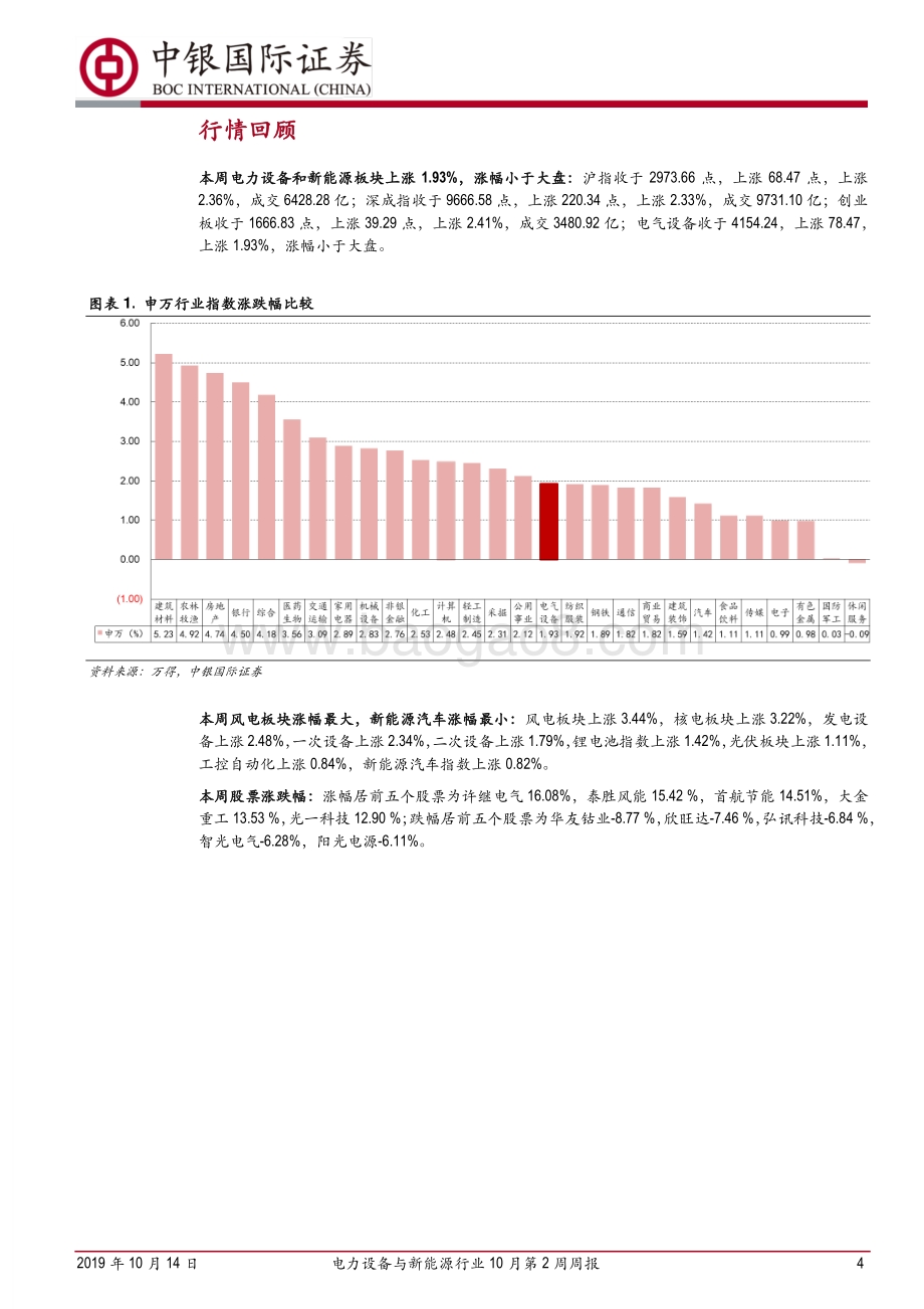 20191014-中银证券-电力设备与新能源行业10月第2周周报：国网发布《泛在电力物联网白皮书2019》_18页_1mb.pdf_第4页