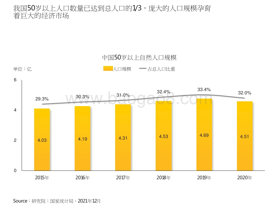 2021-2022银发经济洞察报告.pptx_第3页