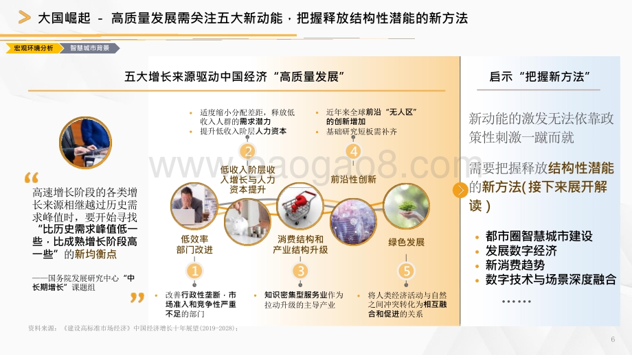 2021-2022智慧城市城市建设运营数字化转型研究报告.pptx_第5页