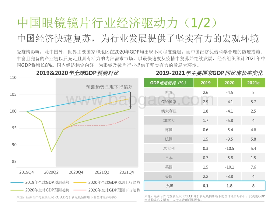 2021-2022中国眼镜镜片行业研究报告.pdf_第5页