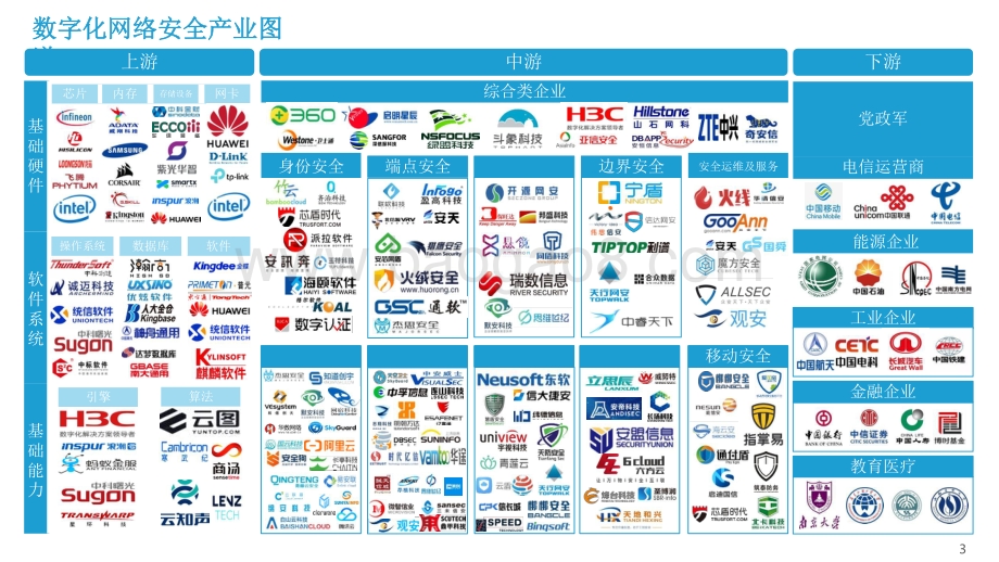 2021-2022年中国政企数字化网络安全研究报告.pdf_第3页