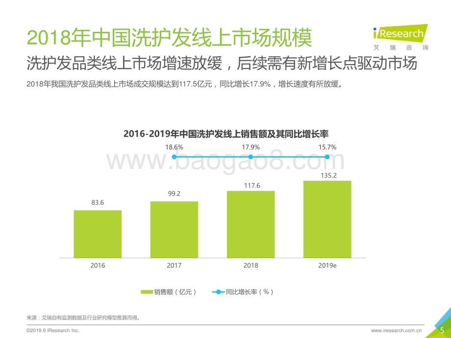 20190911-艾瑞股份-2019年中国香氛型洗发产品用户洞察白皮书_40页_1mb.pdf_第5页