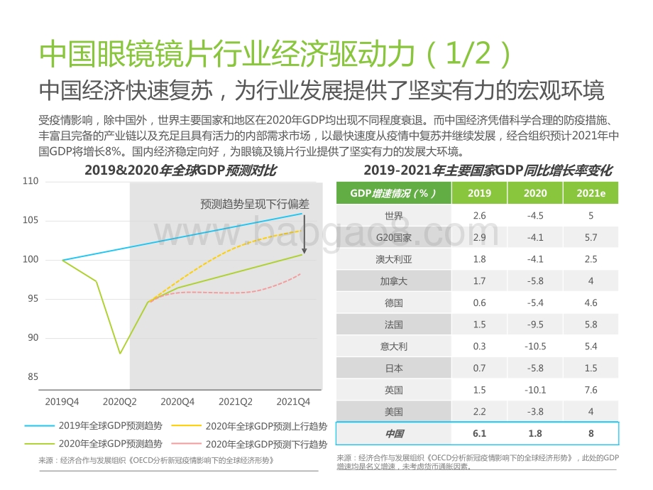 2021-2022中国眼镜镜片行业研究报告.pptx_第5页