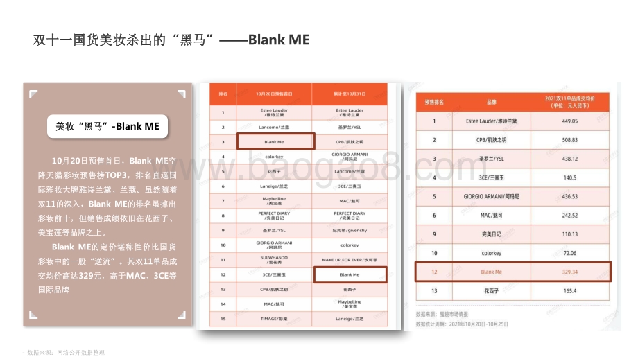 2021-2022双11美妆赛道爆款案例研究报告.pdf_第3页