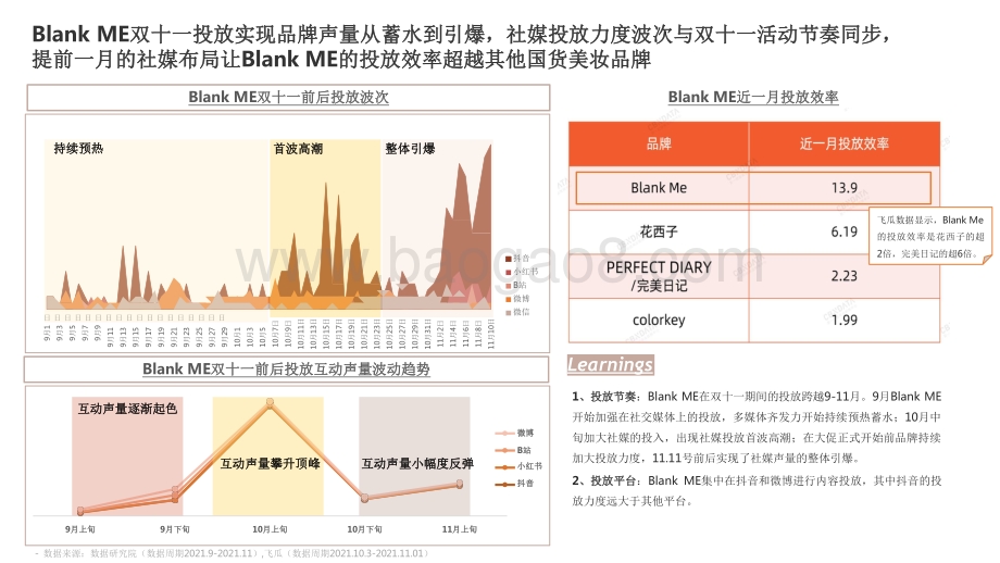 2021-2022双11美妆赛道爆款案例研究报告.pdf_第5页