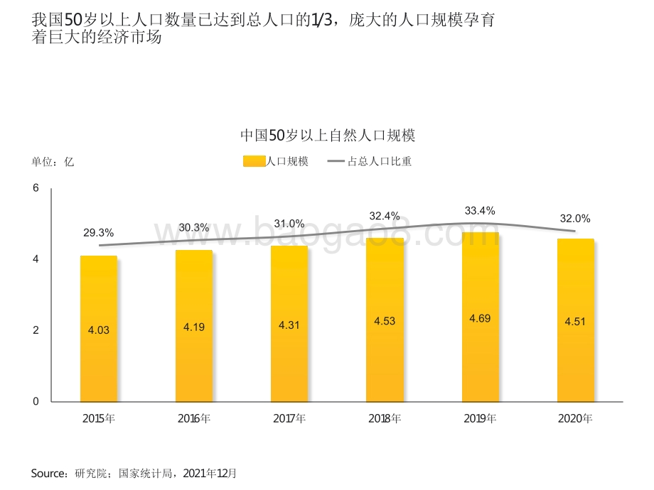 2021-2022银发经济洞察报告.pdf_第3页