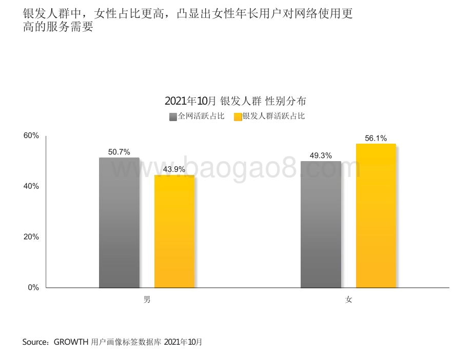 2021-2022银发经济洞察报告.pdf_第5页