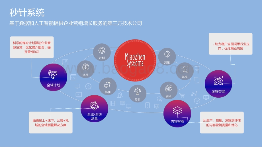 2021-2022元宇宙营销洞察报告.pptx_第2页
