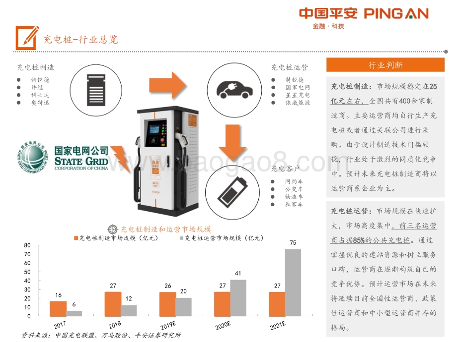 20190705-平安证券-电动车产业链全景图——充电篇_20页_1mb.pdf_第2页
