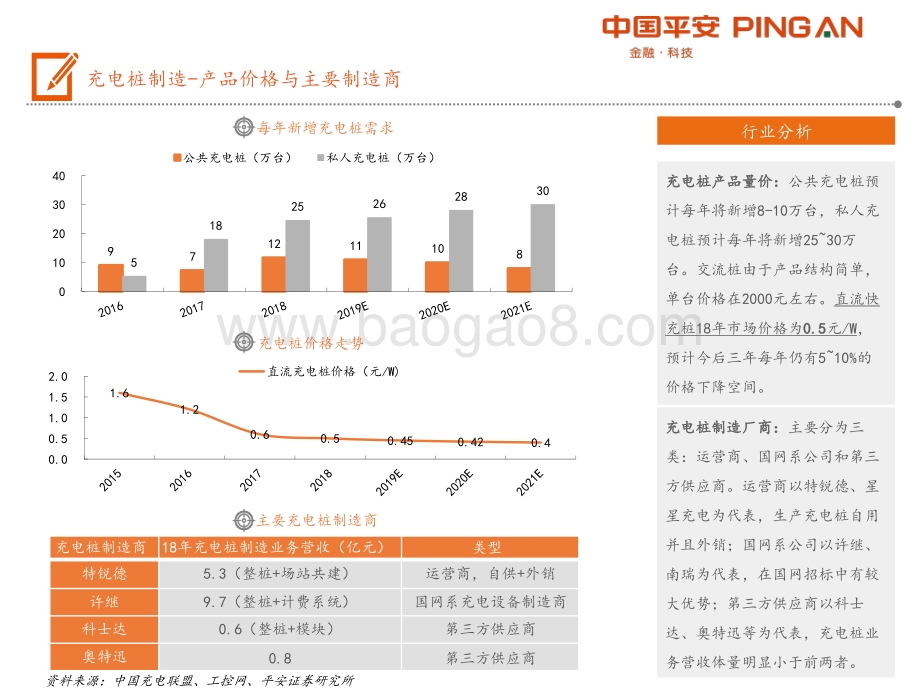 20190705-平安证券-电动车产业链全景图——充电篇_20页_1mb.pdf_第4页