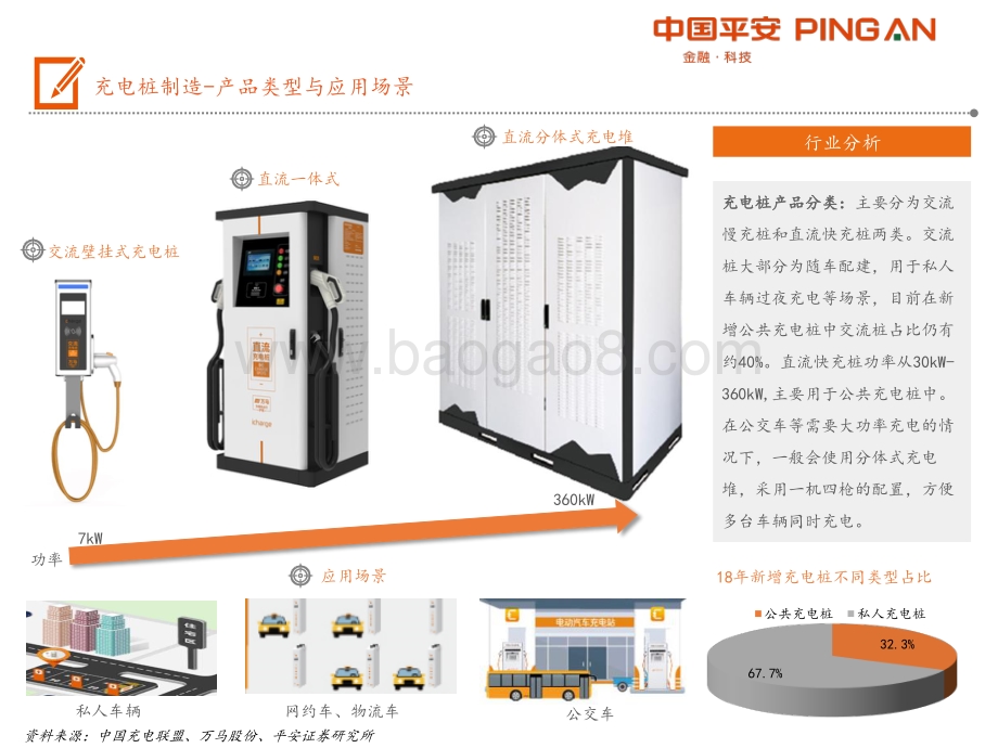 20190705-平安证券-电动车产业链全景图——充电篇_20页_1mb.pdf_第5页