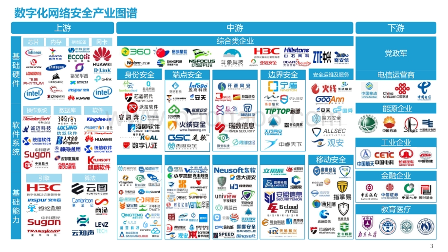 2021-2022年中国政企数字化网络安全研究报告.pptx_第3页