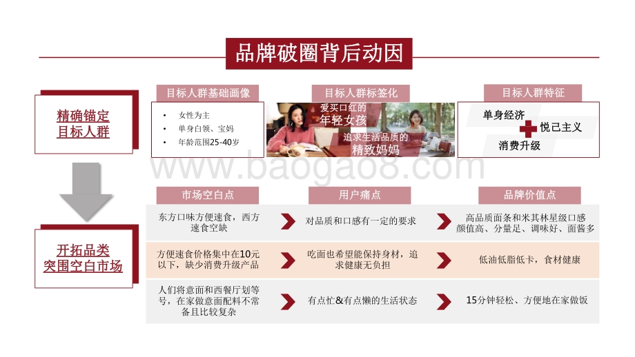 2021-2022双11食饮赛道爆款案例研究报告.pdf_第4页