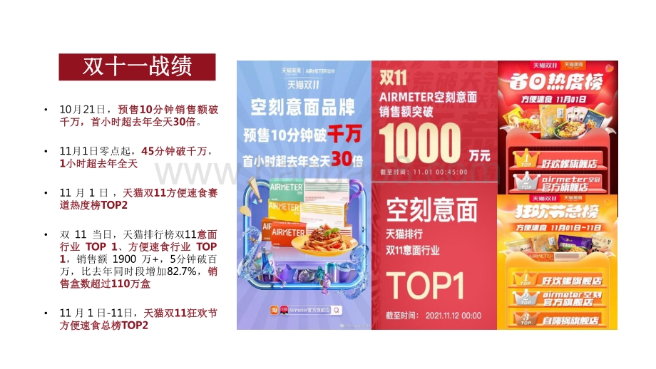 2021-2022双11食饮赛道爆款案例研究报告.pdf_第5页