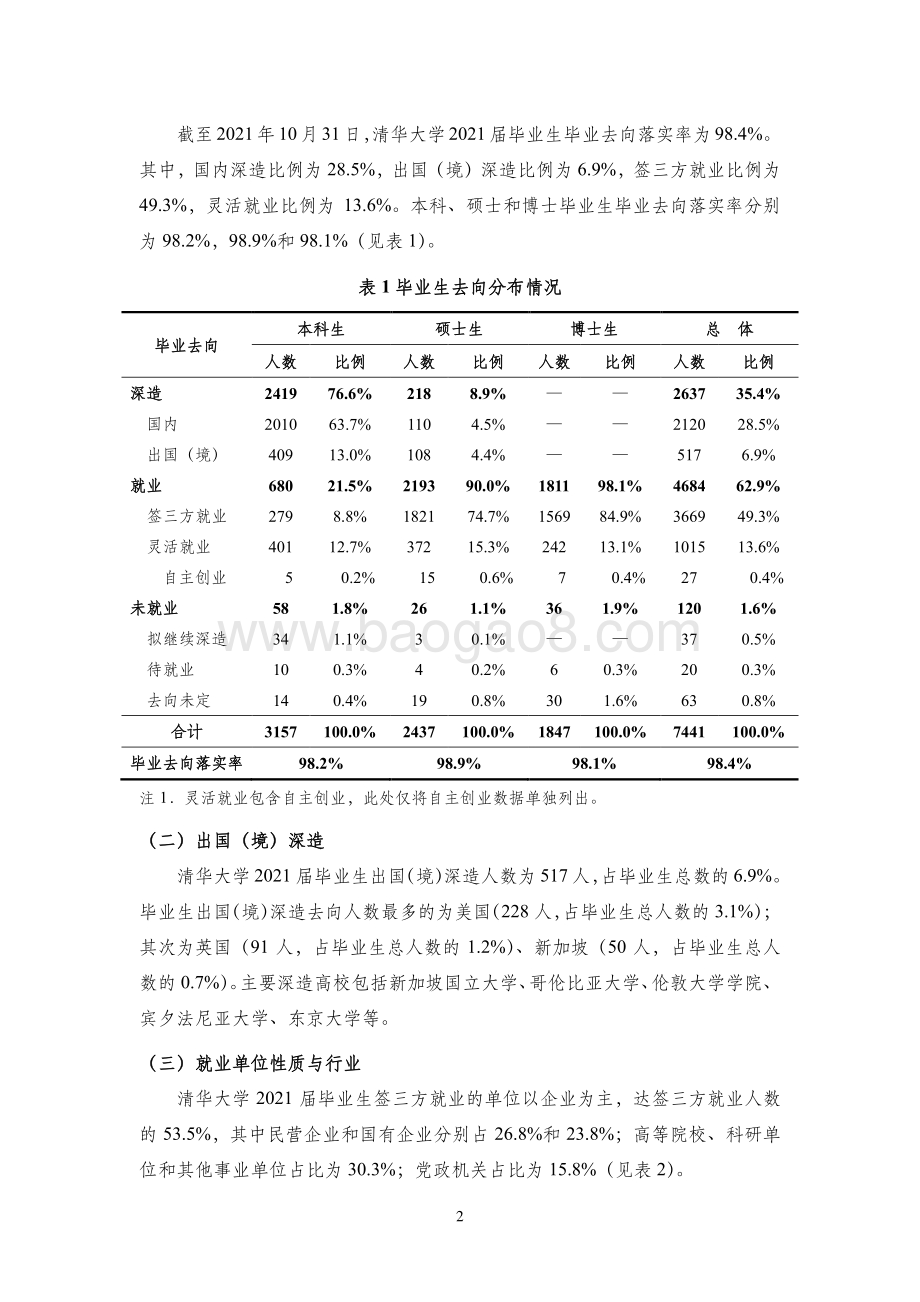 2021-2022年毕业生就业质量报告.pdf_第4页
