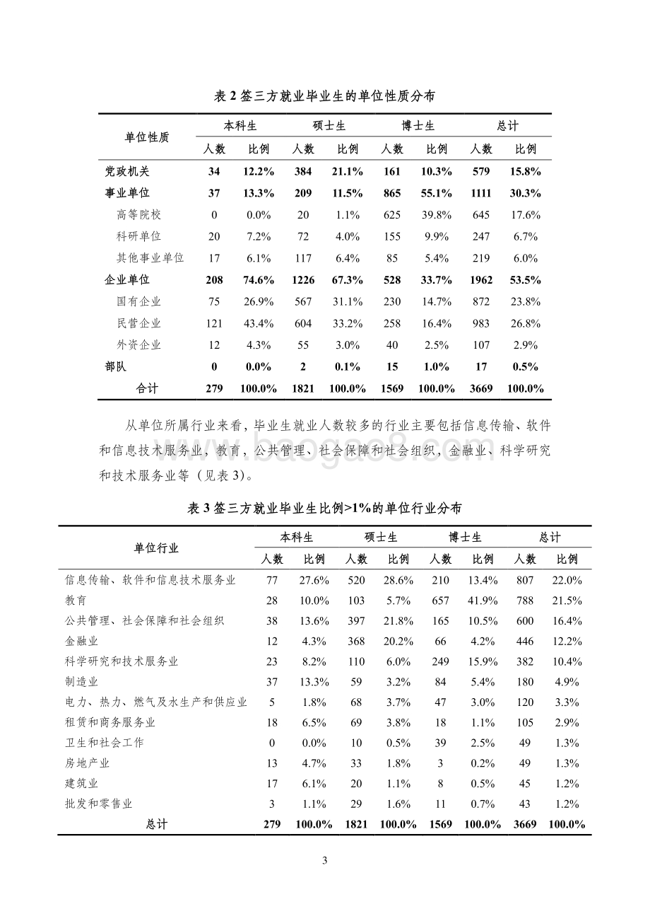 2021-2022年毕业生就业质量报告.pdf_第5页