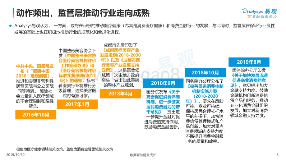 20191030-易观国际-中国医疗健康消费金融市场发展专题分析2019：市场待深耕_精细化运营成为主旋律_27页_3mb.pdf_第5页
