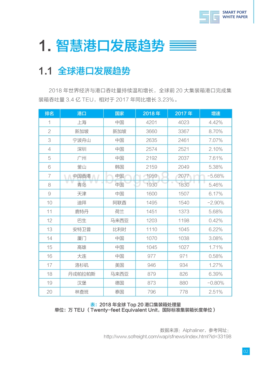 20191028-华为-通信行业：5G智慧港口白皮书_25页_8mb.pdf_第5页