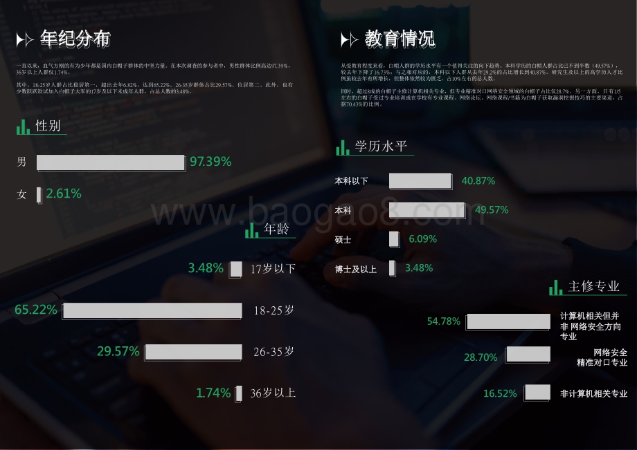 2021-2022中国白帽子调查报告.pdf_第4页