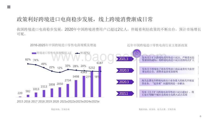 2022线上消费趋势发展前景研究报告.pdf_第4页