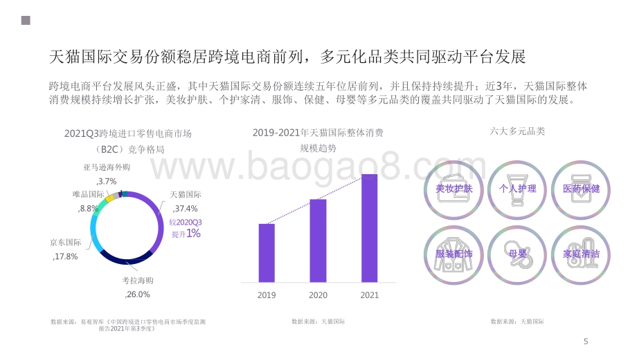2022线上消费趋势发展前景研究报告.pdf_第5页