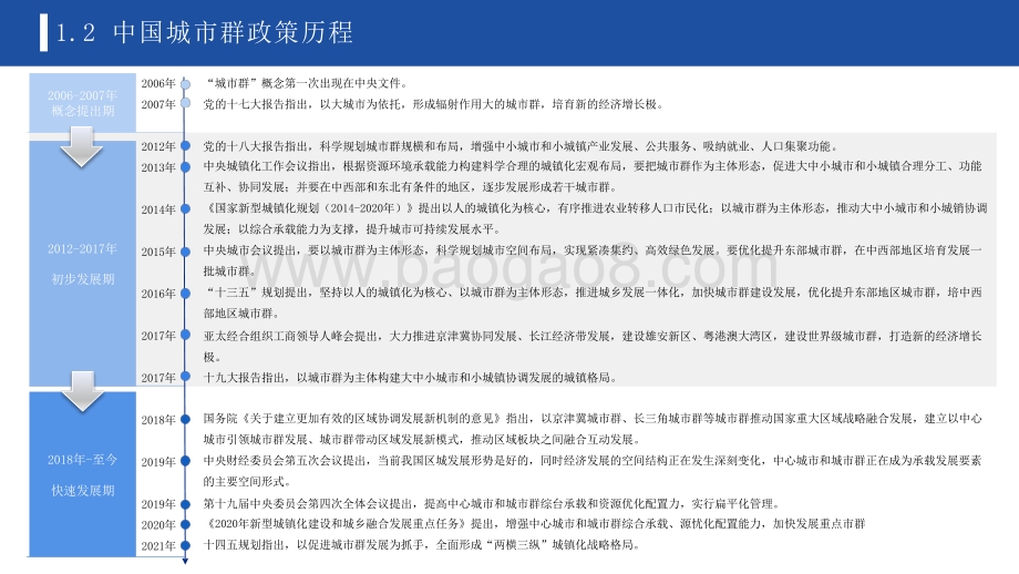 2022年中国城市群发展研究报告.pdf_第5页