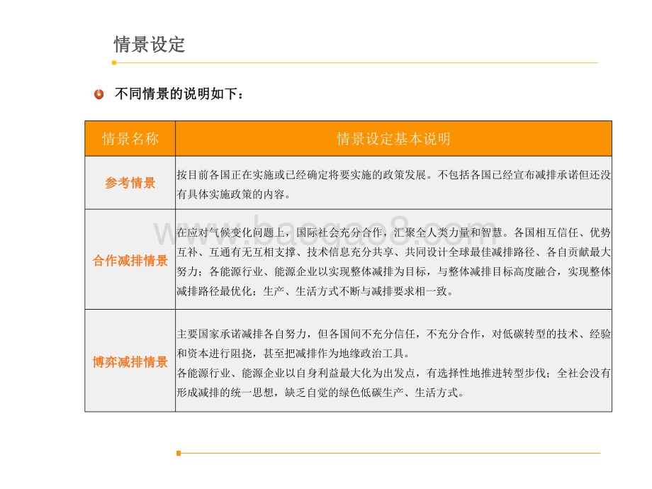 2060年世界和中国能源展望分析报告.pdf_第5页